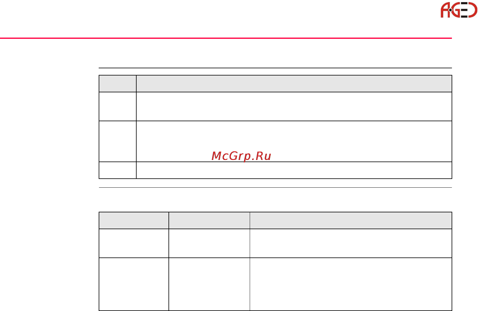 Leica Системное ПО тахеометра TPS 1200 [154/446] Создание нового набора настроек