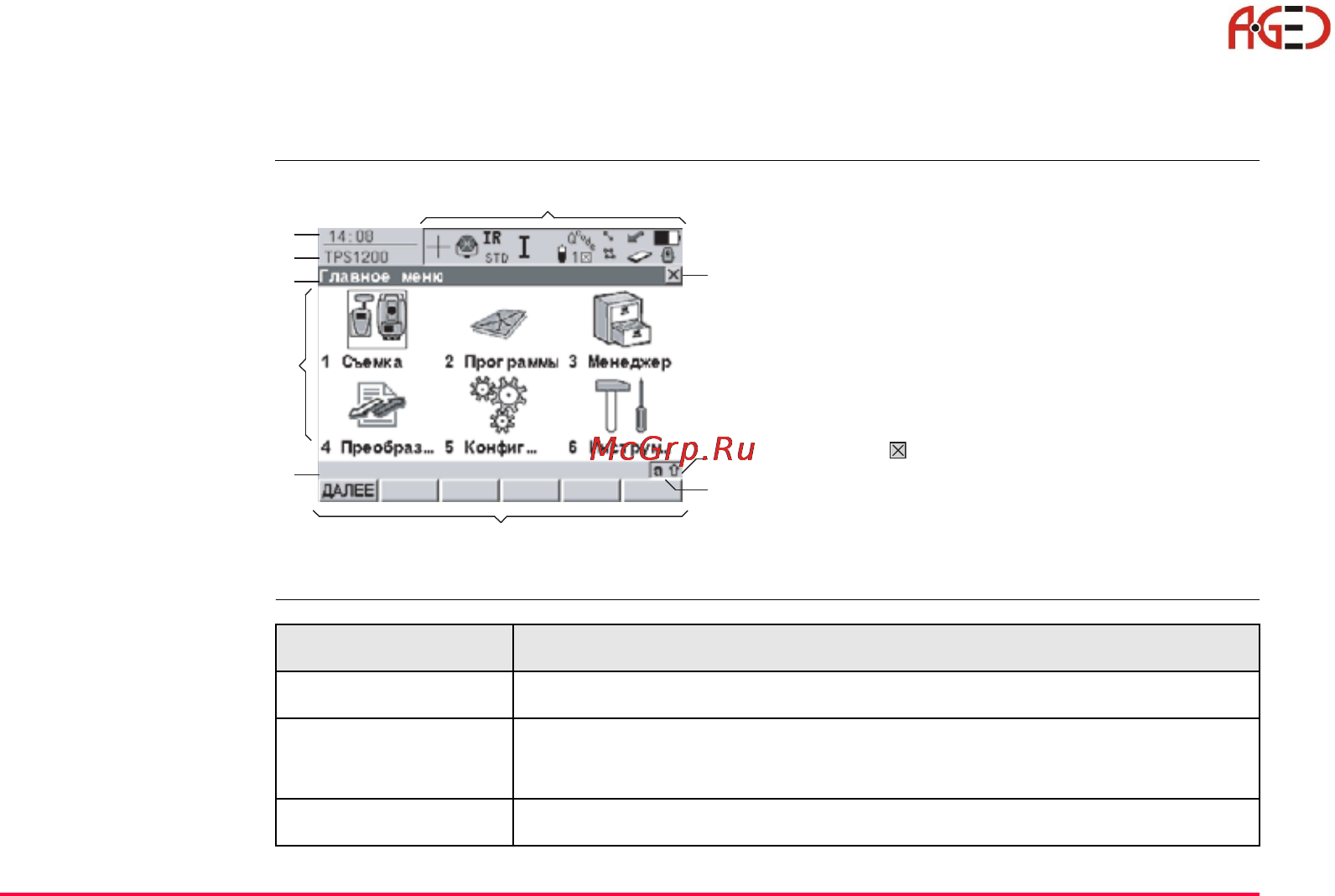 Leica Системное ПО тахеометра TPS 1200 [17/446] Дисплей