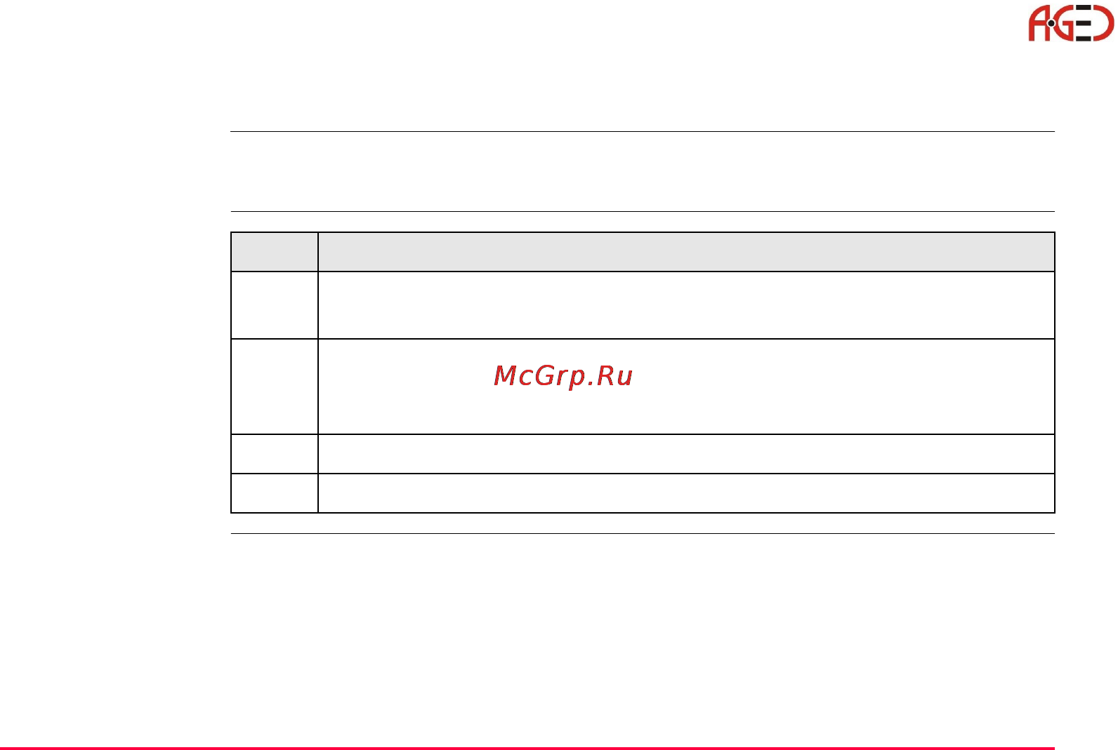 Leica Системное ПО тахеометра TPS 1200 [275/446] Доступ к конфигурации устройств