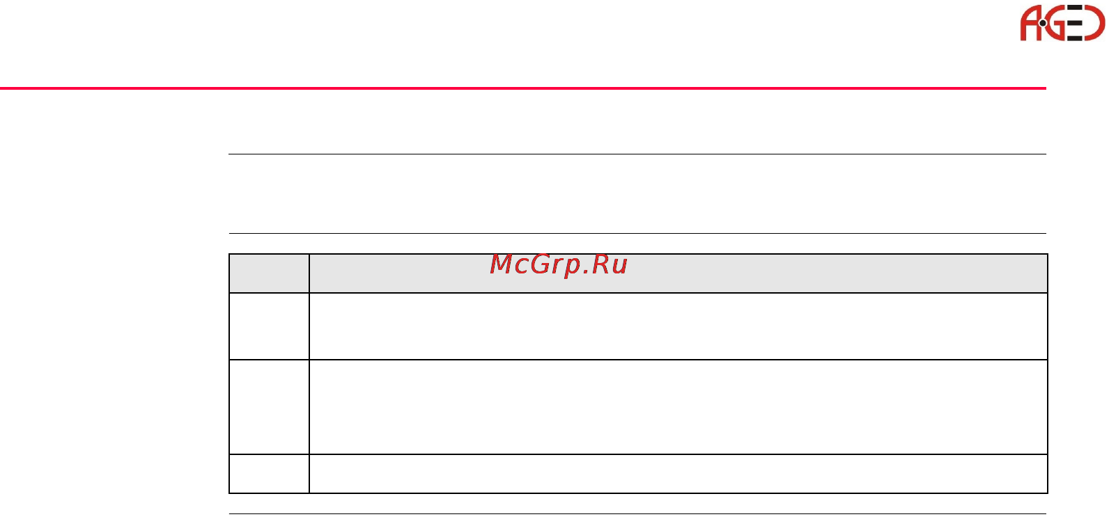 Leica Системное ПО тахеометра TPS 1200 [276/446] Доступ к конфигурации интерфейсов управление устройствами