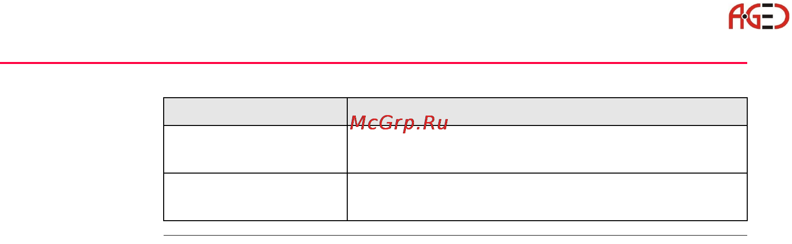 Leica Системное ПО тахеометра TPS 1200 [362/446] Геодезическое оборудование ооо а гео 7 495 771 21 18 www a geo com
