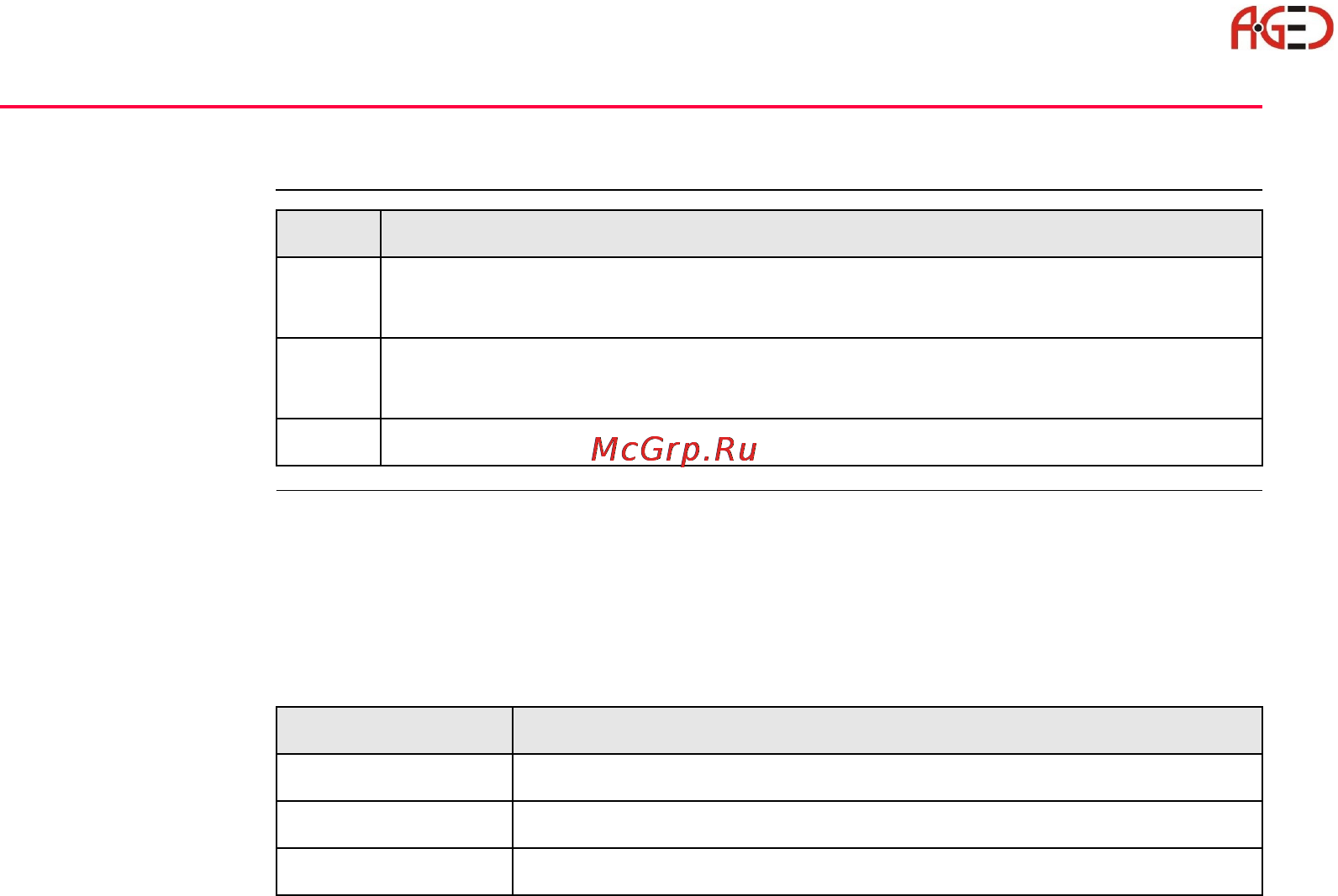 Leica Системное ПО тахеометра TPS 1200 [376/446] Статус системная информация