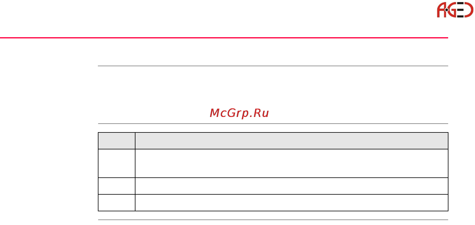 Leica Системное ПО тахеометра TPS 1200 [402/446] Текущее положение
