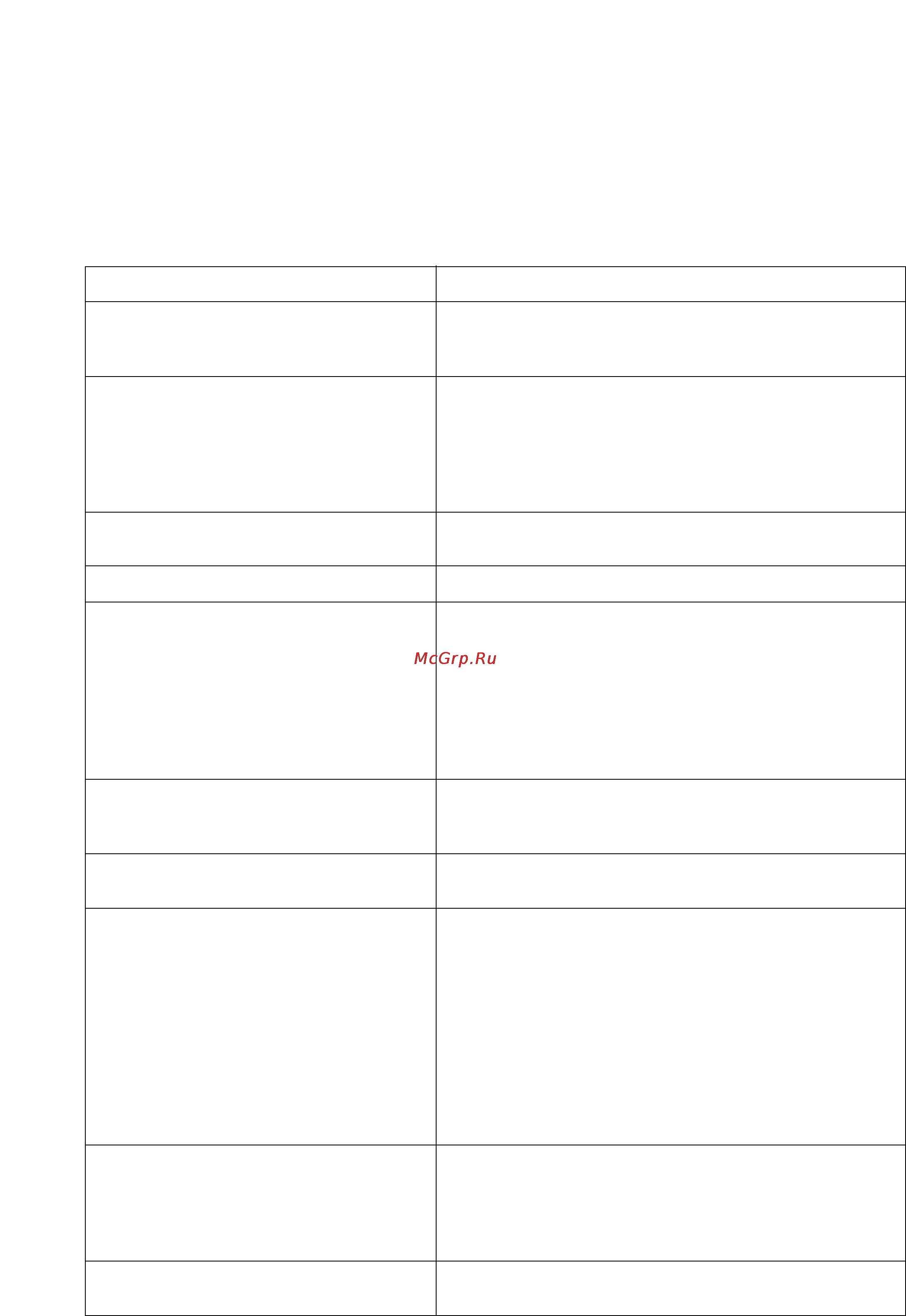Zanussi DWS 6837 [16/24] Неполадки в работе