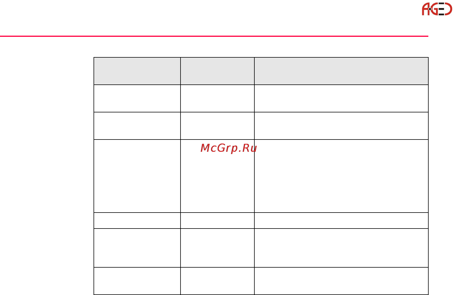 Leica Прикладное ПО тахеометра TPS 1200 [138/518] Геодезическое оборудование ооо а гео 7 495 771 21 18 www a geo com