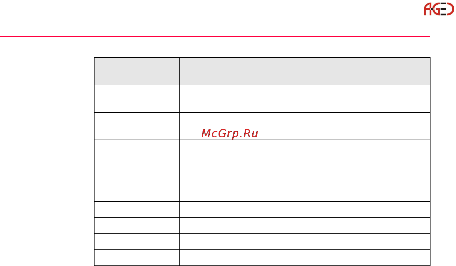 Leica Прикладное ПО тахеометра TPS 1200 [144/518] Геодезическое оборудование ооо а гео 7 495 771 21 18 www a geo com