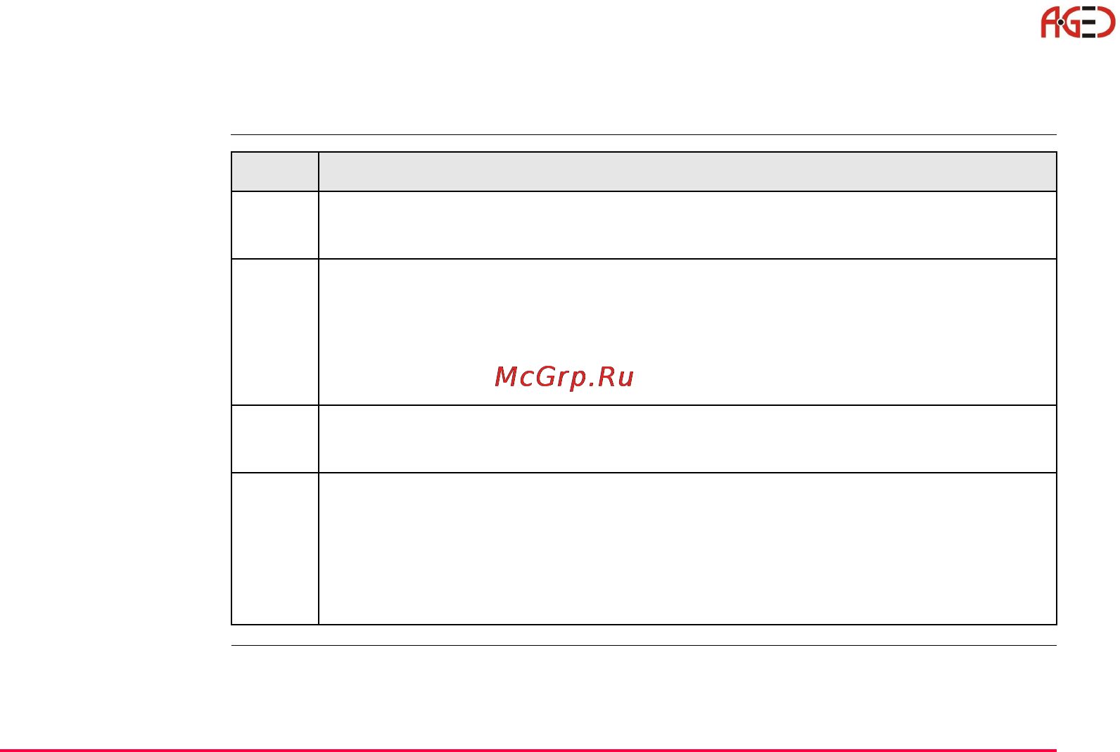 Leica Прикладное ПО тахеометра TPS 1200 [181/518] Запуск программы cogo