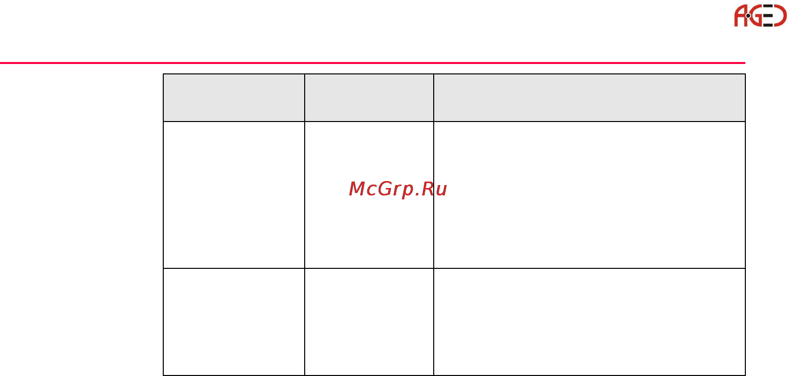 Leica Прикладное ПО тахеометра TPS 1200 [210/518] Геодезическое оборудование ооо а гео 7 495 771 21 18 www a geo com