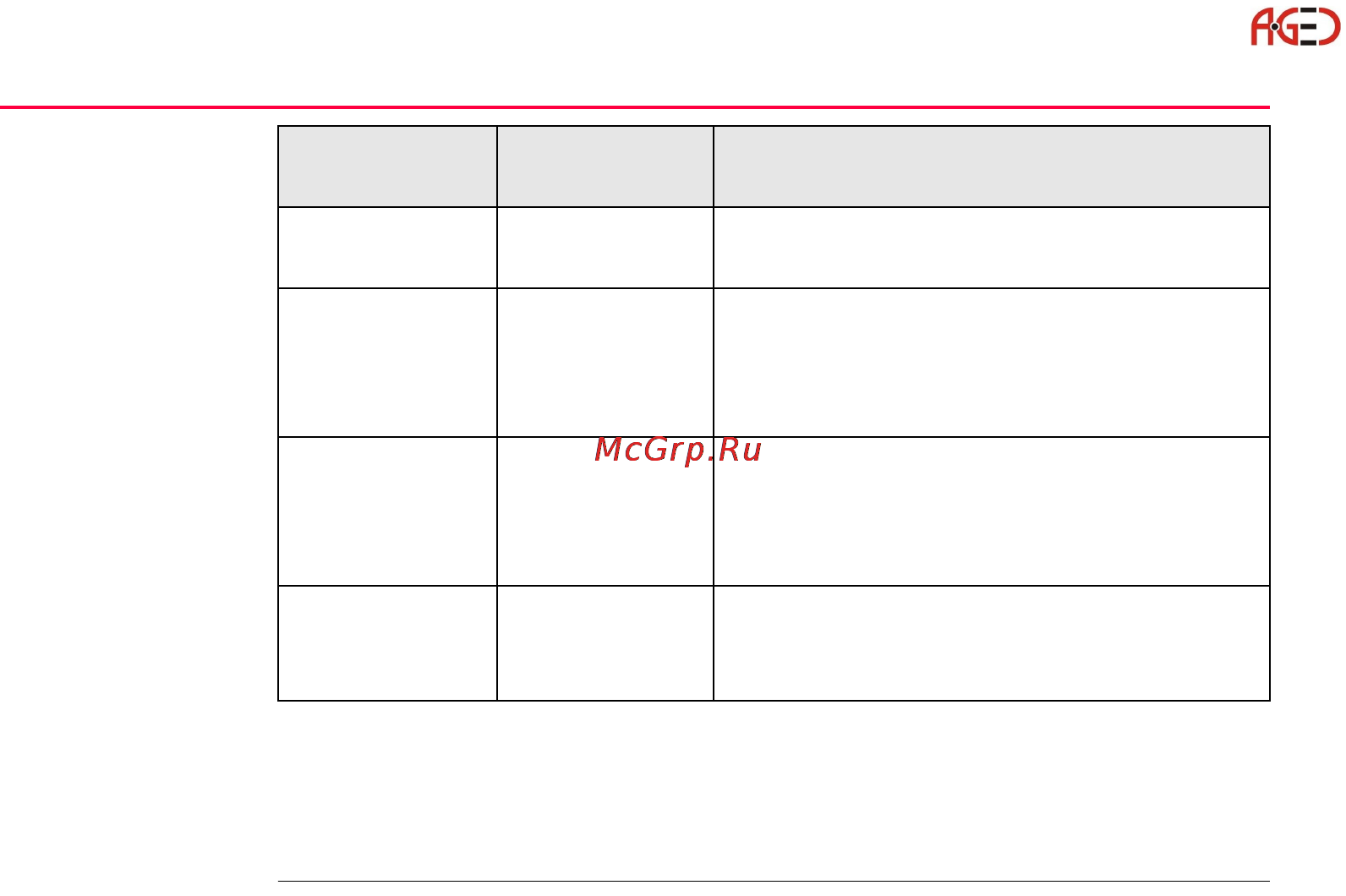 Leica Прикладное ПО тахеометра TPS 1200 [238/518] Геодезическое оборудование ооо а гео 7 495 771 21 18 www a geo com