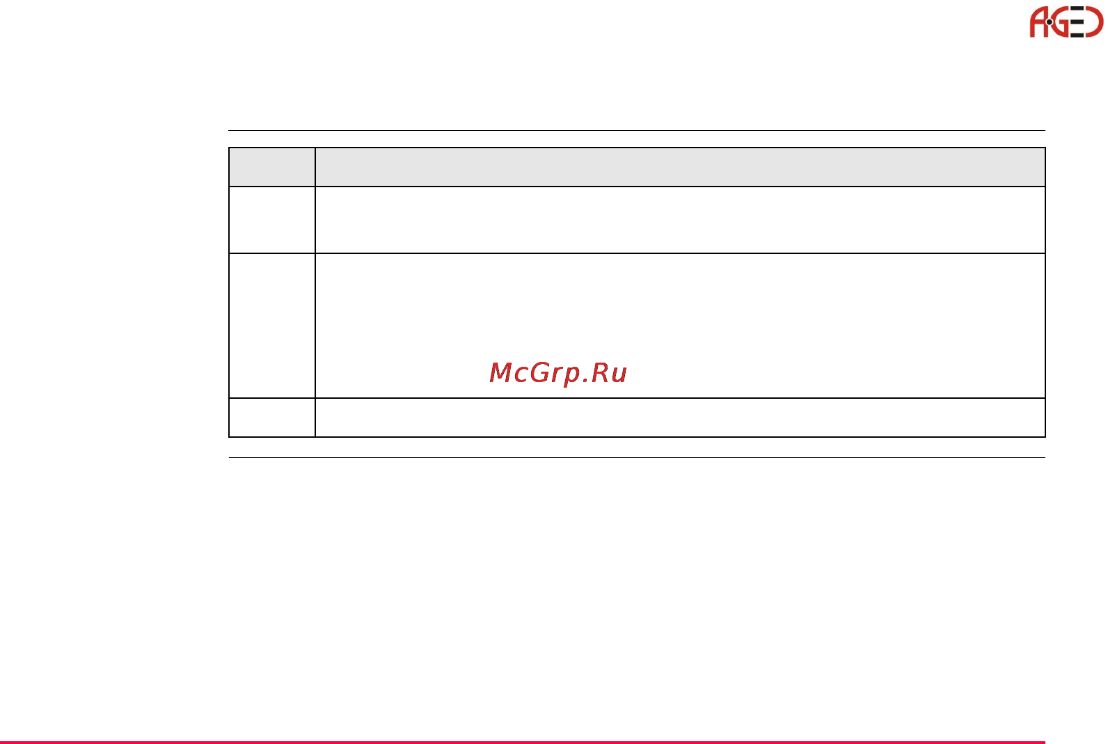 Leica Прикладное ПО тахеометра TPS 1200 [249/518] Запуск программы приемы