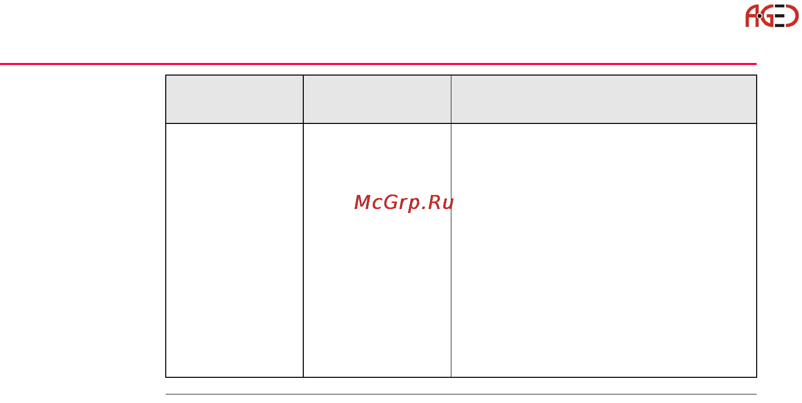 Leica Прикладное ПО тахеометра TPS 1200 [280/518] Геодезическое оборудование ооо а гео 7 495 771 21 18 www a geo com