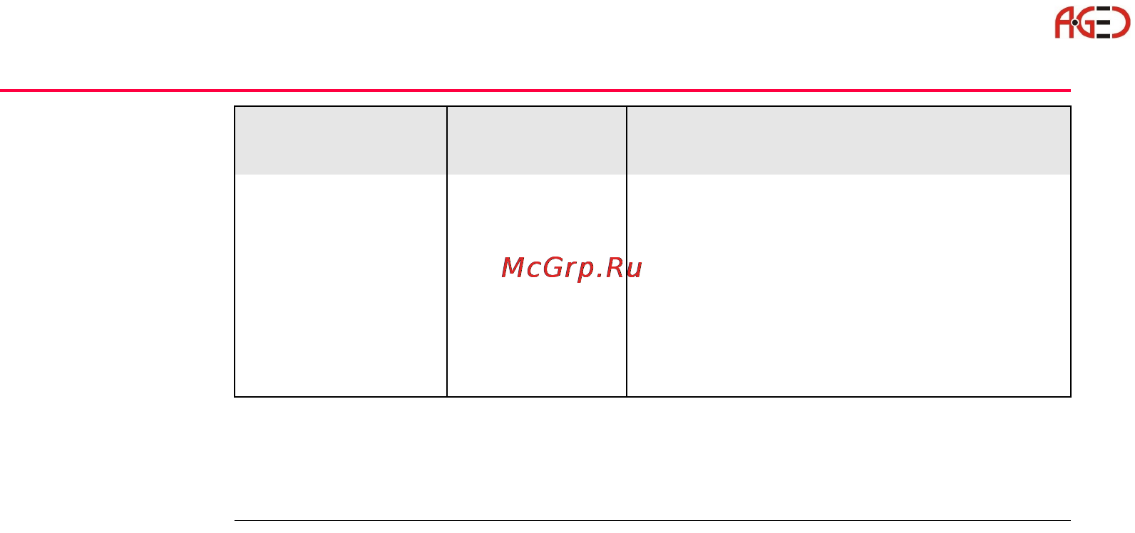Leica Прикладное ПО тахеометра TPS 1200 [38/518] Геодезическое оборудование ооо а гео 7 495 771 21 18 www a geo com