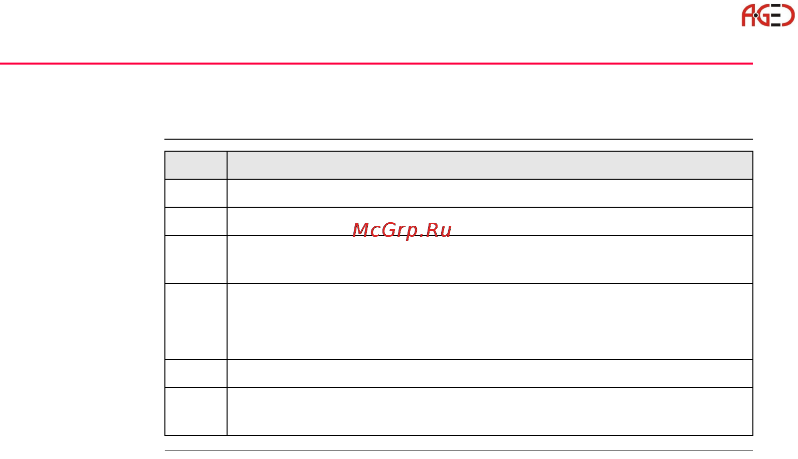Leica Прикладное ПО тахеометра TPS 1200 [382/518] Разбивка строительной сетки относительно опорной линии или дуги