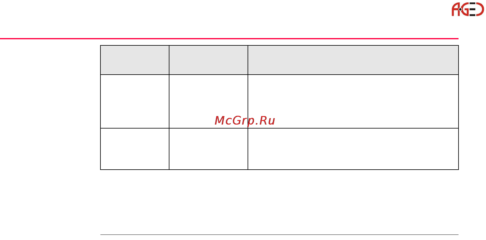 Leica Прикладное ПО тахеометра TPS 1200 [414/518] Геодезическое оборудование ооо а гео 7 495 771 21 18 www a geo com