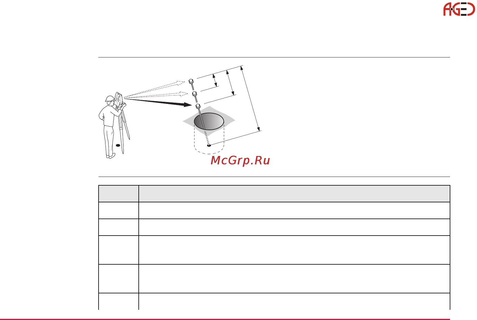 Leica Прикладное ПО тахеометра TPS 1200 [435/518] Съемка скрытых точек