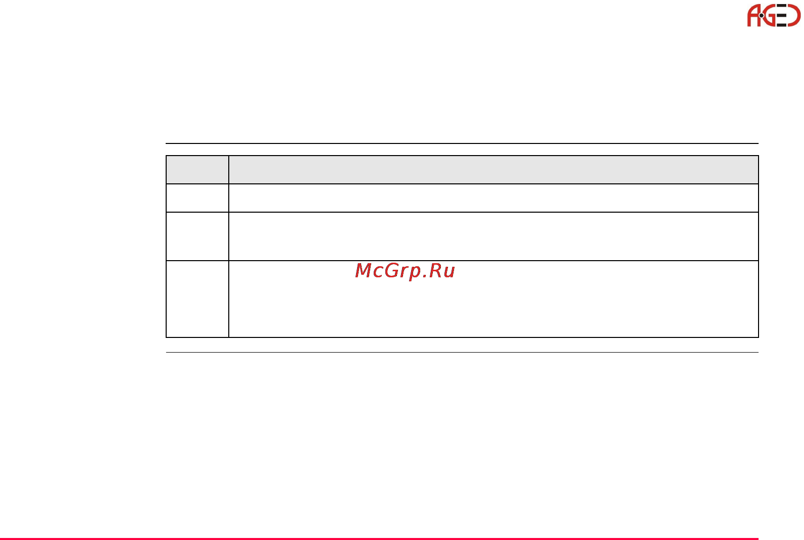 Leica Прикладное ПО тахеометра TPS 1200 [453/518] Конфигурация программы определение системы координат метод определения параметров трансформации локализация по одной точке