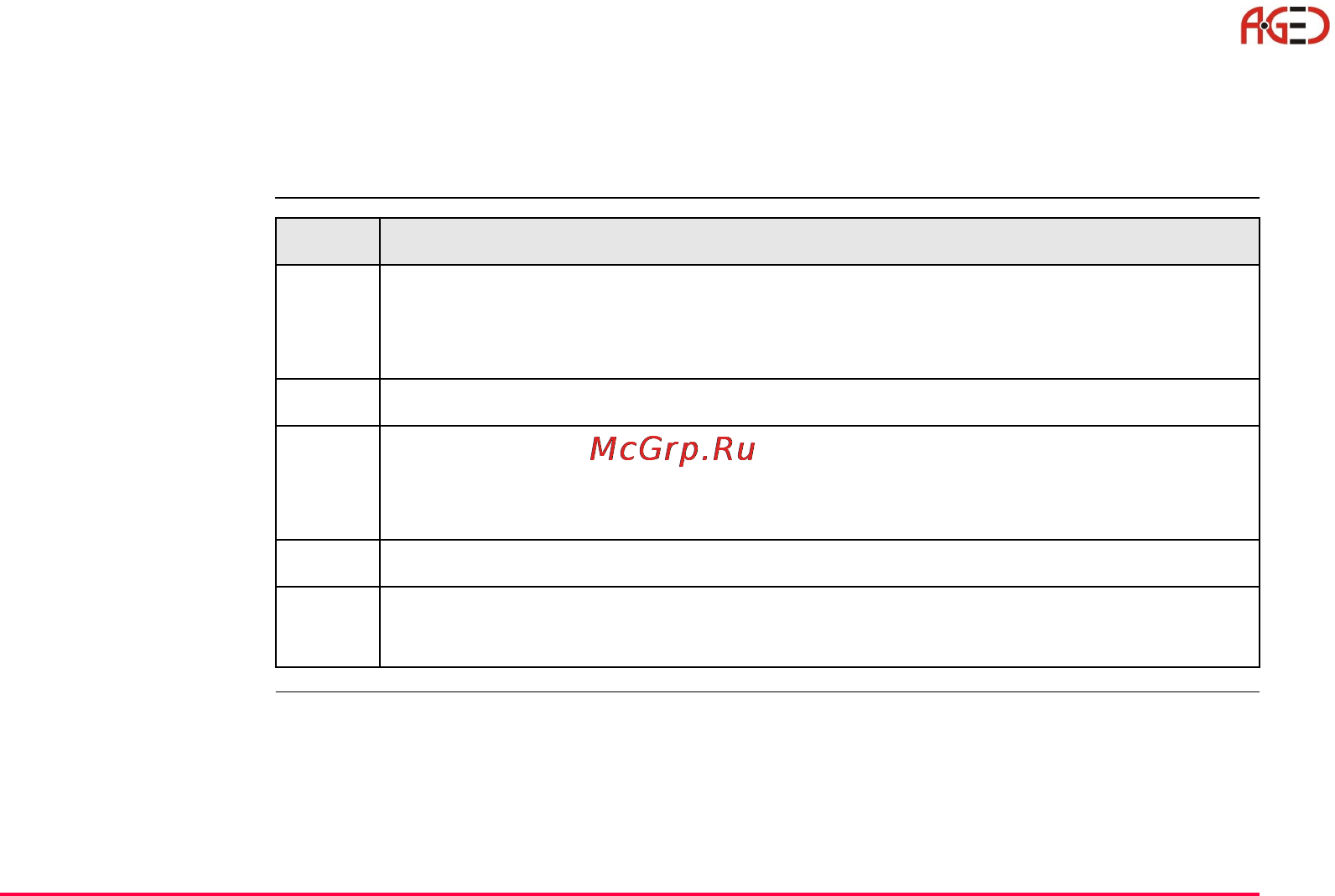 Leica Прикладное ПО тахеометра TPS 1200 [499/518] Вычисление масштабного коэффициента для координатной сетки при трансформации в 2 этапа