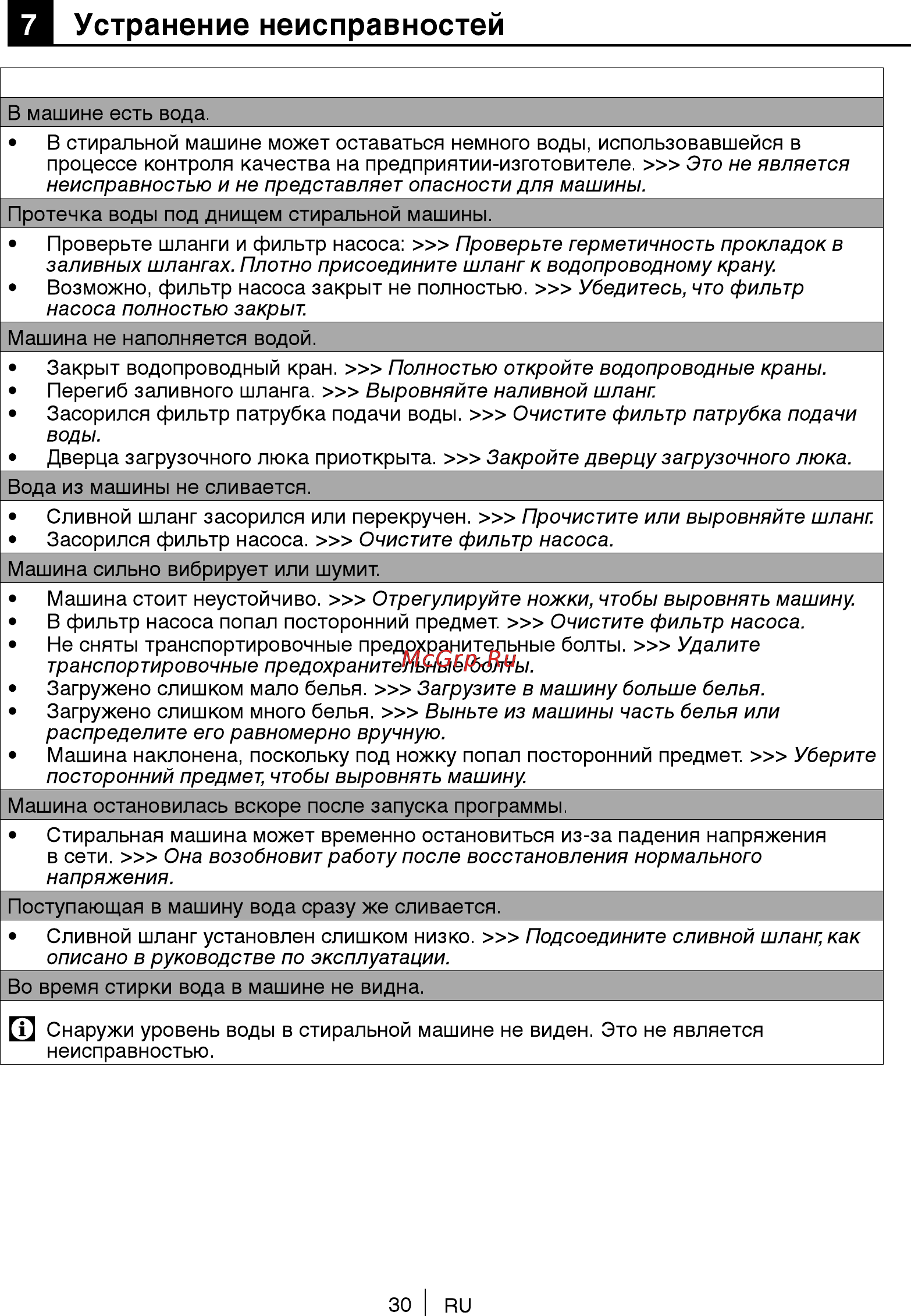 Beko WKB 61031 PTMA [30/40] Устранение неисправностей