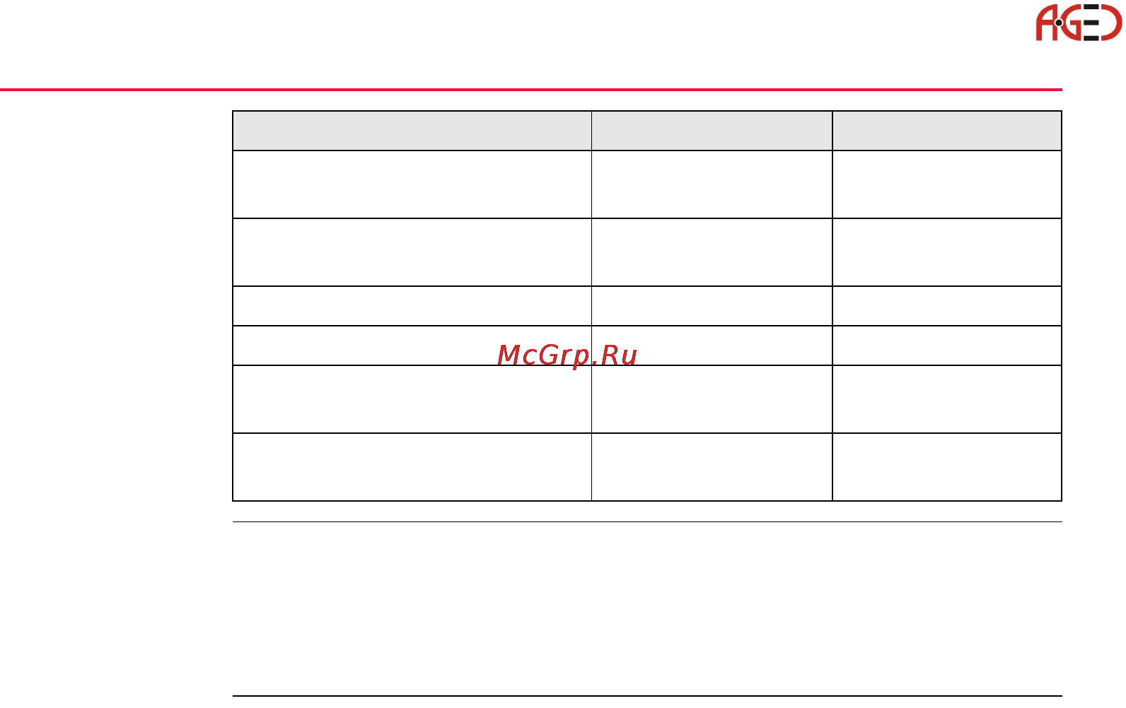 Leica TPS 1200 [118/180] Геодезическое оборудование ооо а гео 7 495 771 21 18 www a geo com