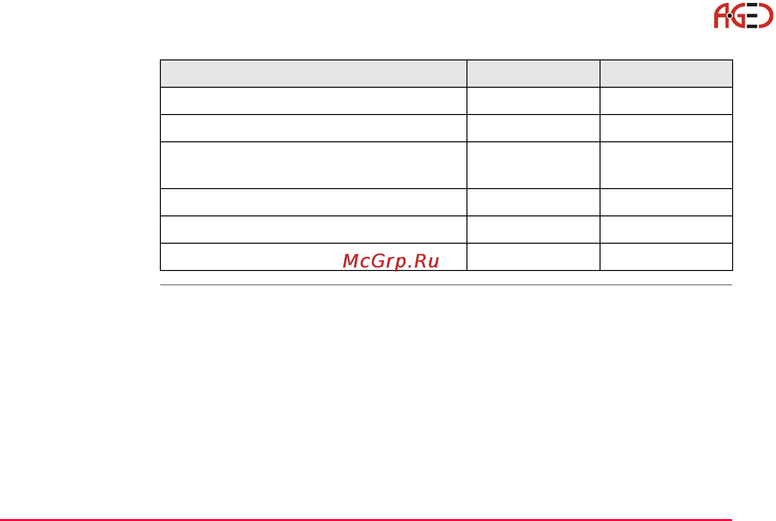 Leica TPS 1200 [129/180] Геодезическое оборудование ооо а гео 7 495 771 21 18 www a geo com
