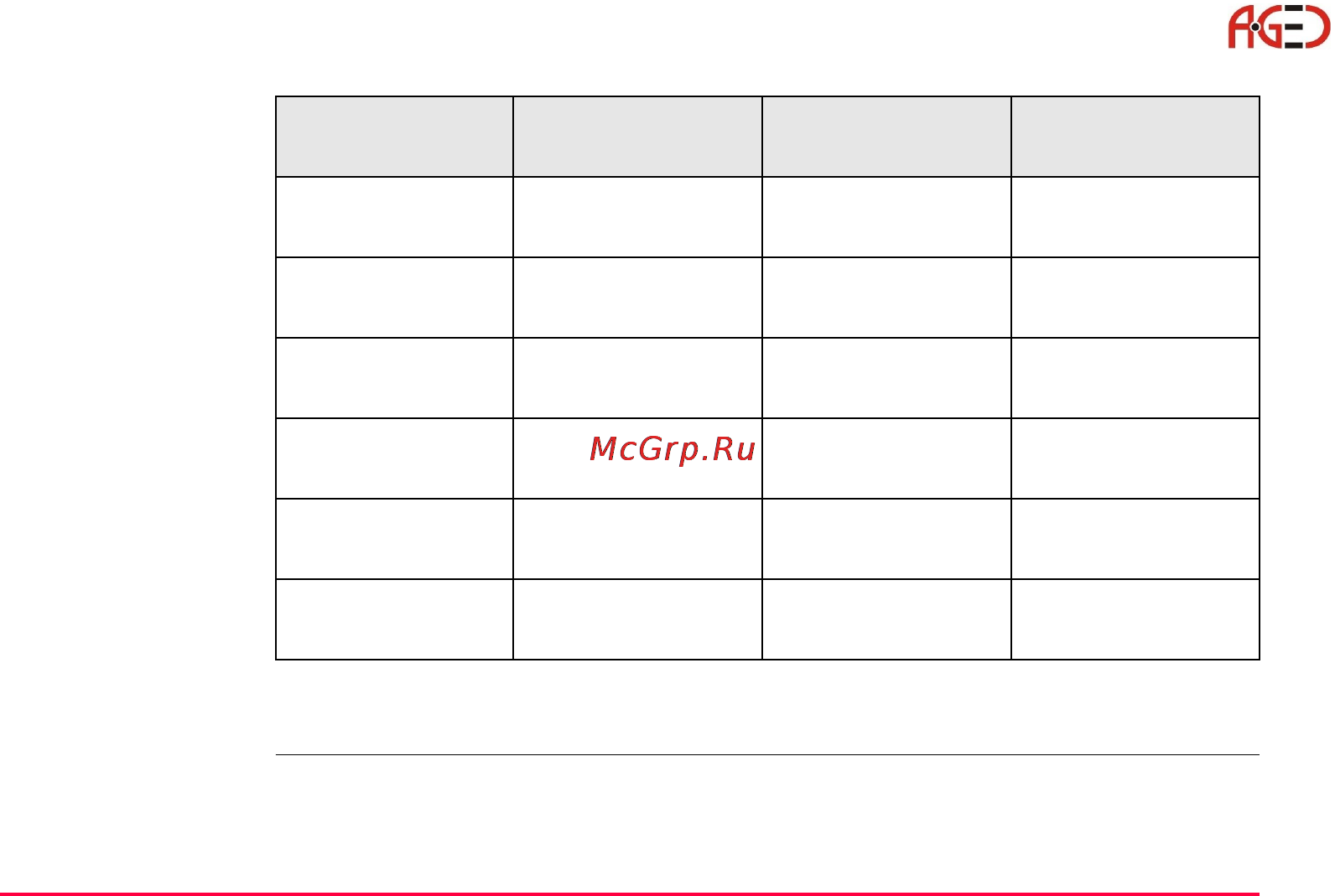 Leica TPS 1200 [161/180] Геодезическое оборудование ооо а гео 7 495 771 21 18 www a geo com