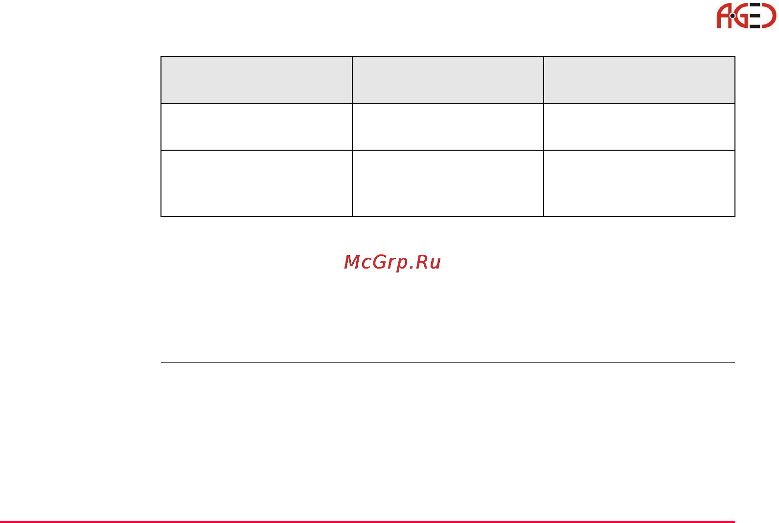 Leica TPS 1200 [165/180] Геодезическое оборудование ооо а гео 7 495 771 21 18 www a geo com