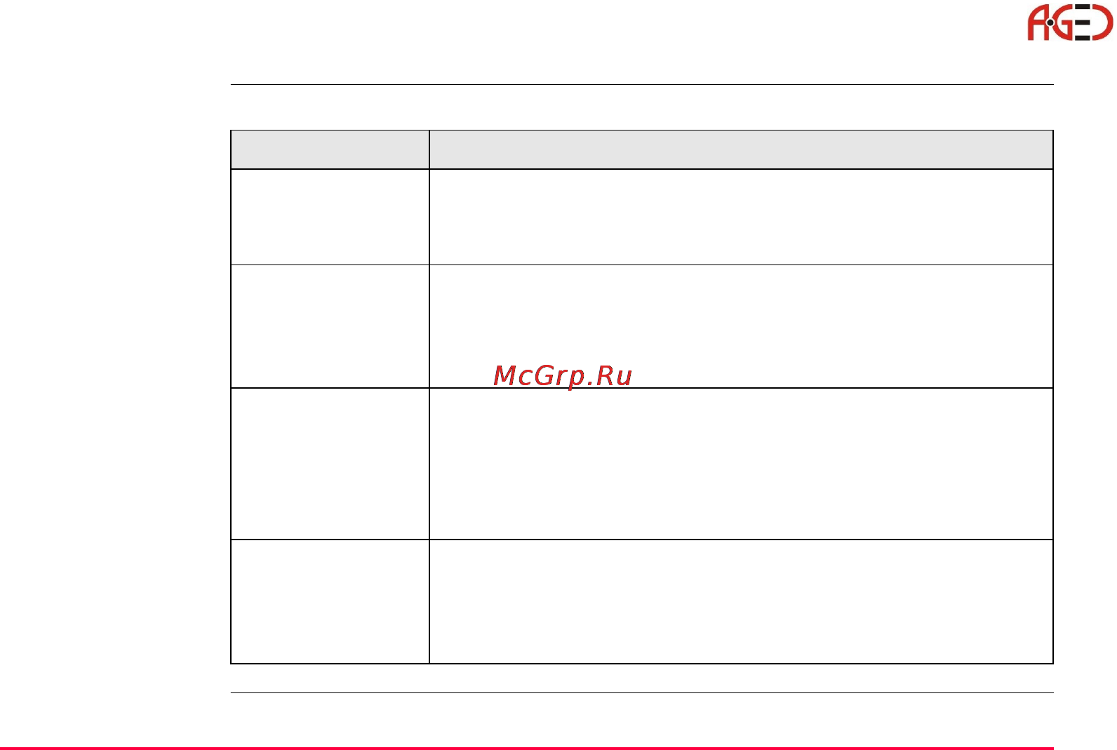 Leica TPS 1200 [3/180] Геодезическое оборудование ооо а гео 7 495 771 21 18 www a geo com