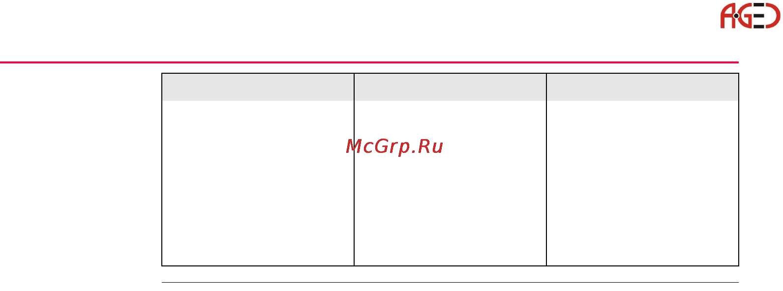 Leica TPS 1200 [32/180] Геодезическое оборудование ооо а гео 7 495 771 21 18 www a geo com