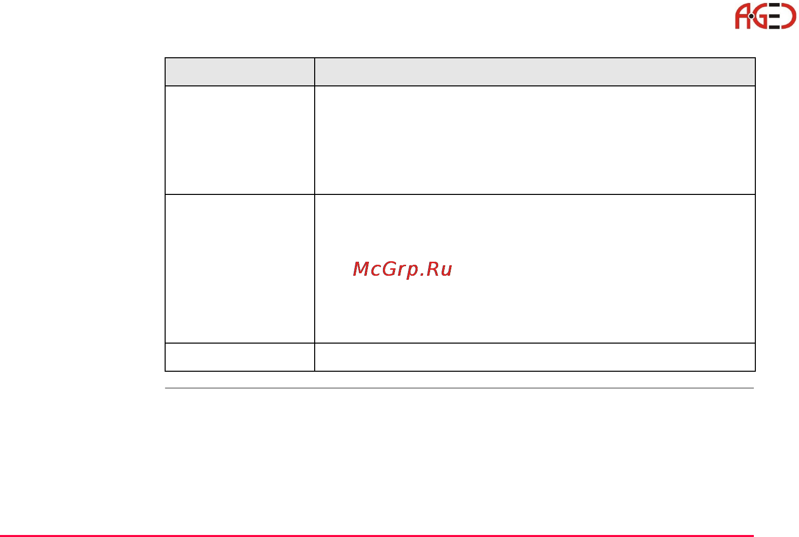 Leica TPS 1200 [35/180] Геодезическое оборудование ооо а гео 7 495 771 21 18 www a geo com
