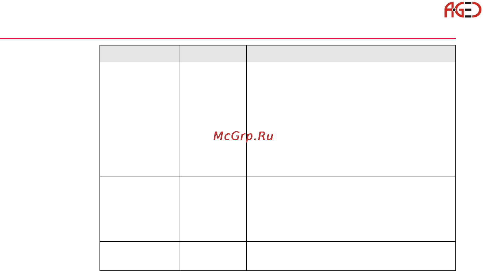 Leica TPS 1200 [50/180] Геодезическое оборудование ооо а гео 7 495 771 21 18 www a geo com