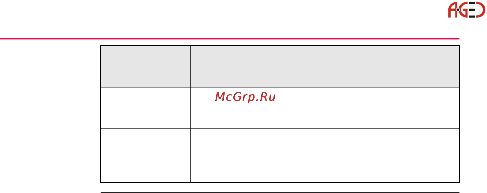 Leica TPS 1200 [68/180] Геодезическое оборудование ооо а гео 7 495 771 21 18 www a geo com
