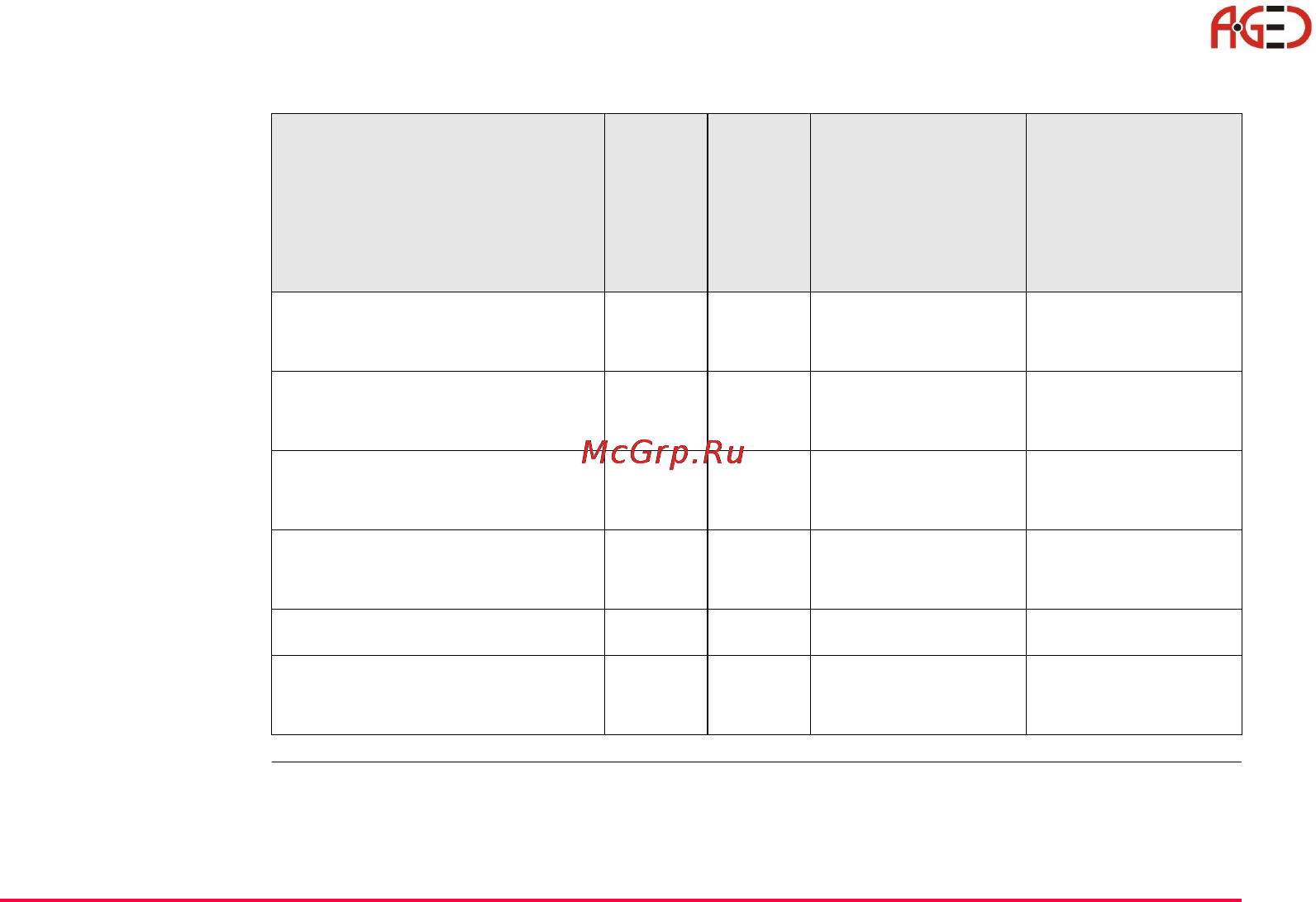 Leica TPS 1200+ [105/244] Геодезическое оборудование ооо а гео 7 495 771 21 18 www a geo com