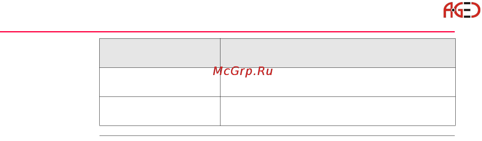 Leica TPS 1200+ [108/244] Геодезическое оборудование ооо а гео 7 495 771 21 18 www a geo com
