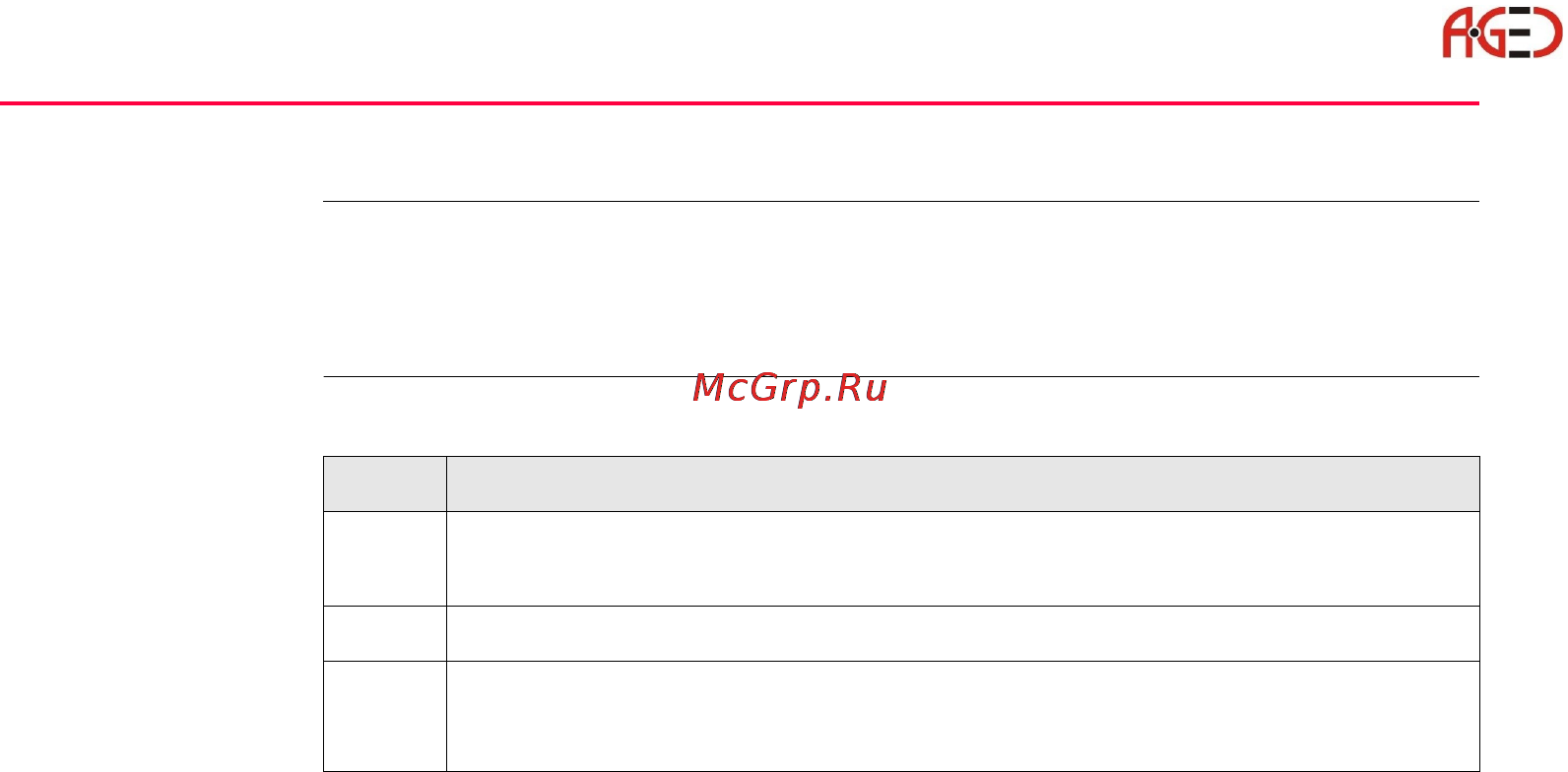 Leica TPS 1200+ [114/244] Поверка положения оси вращения трубы a
