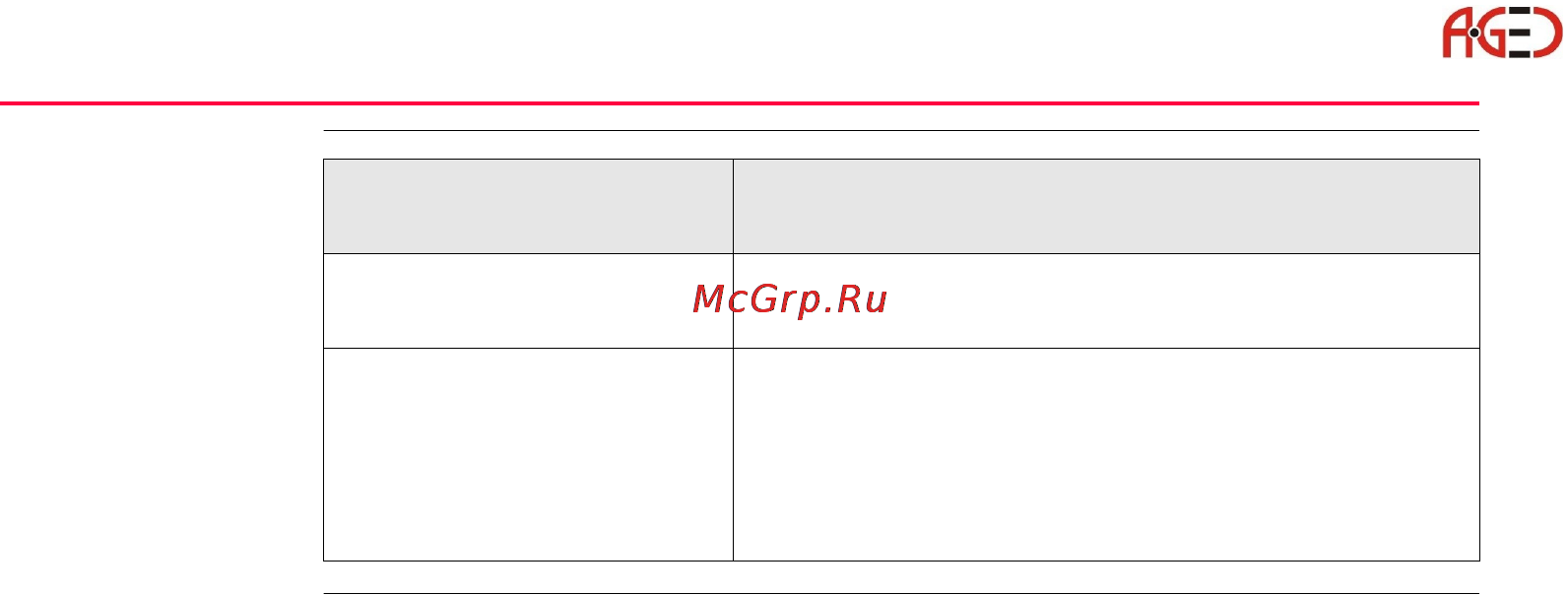 Leica TPS 1200+ [118/244] Геодезическое оборудование ооо а гео 7 495 771 21 18 www a geo com