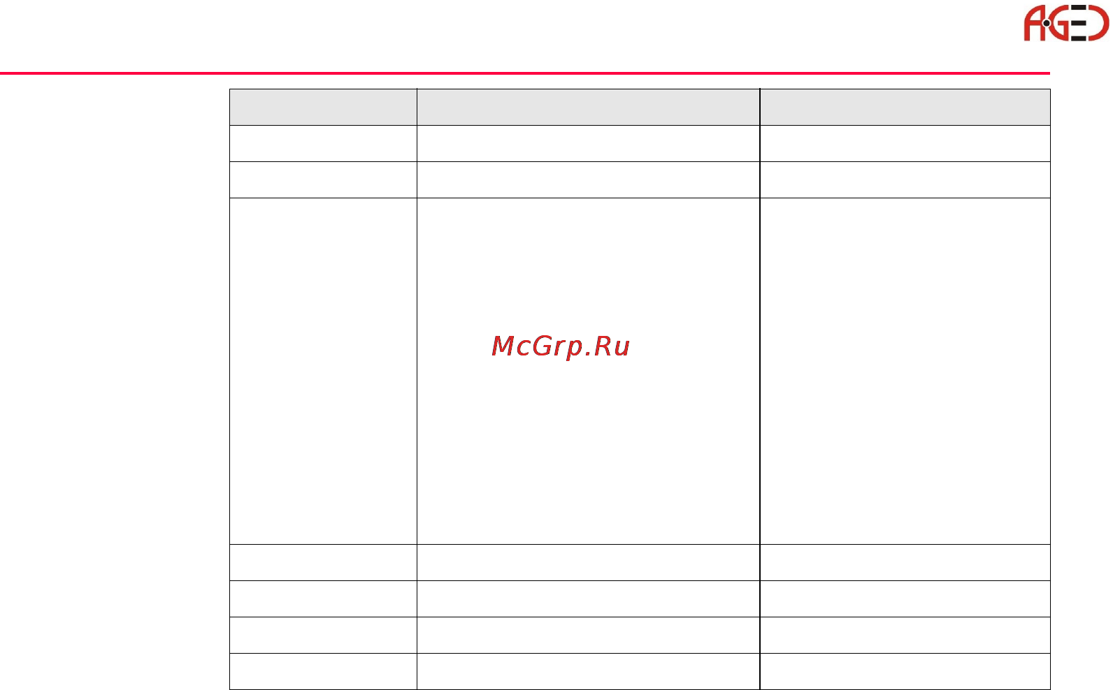 Leica TPS 1200+ [198/244] Геодезическое оборудование ооо а гео 7 495 771 21 18 www a geo com