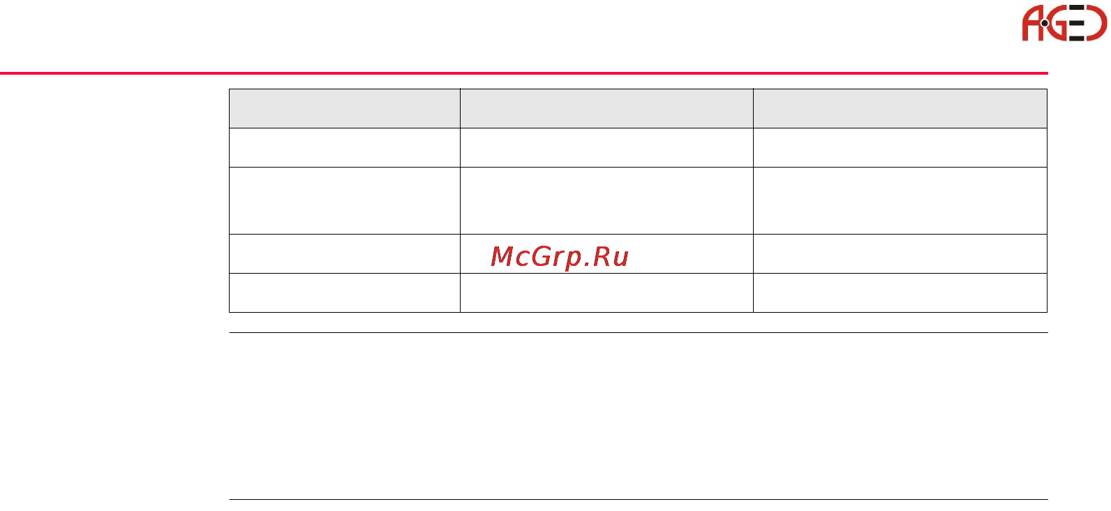 Leica TPS 1200+ [204/244] Геодезическое оборудование ооо а гео 7 495 771 21 18 www a geo com