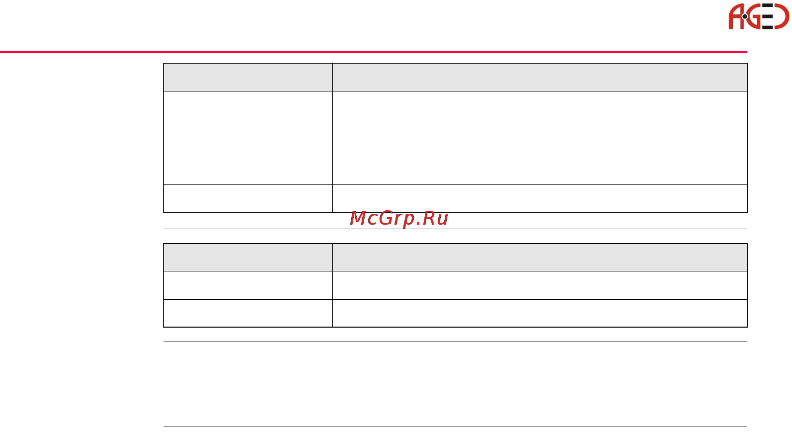 Leica TPS 1200+ [210/244] Геодезическое оборудование ооо а гео 7 495 771 21 18 www a geo com