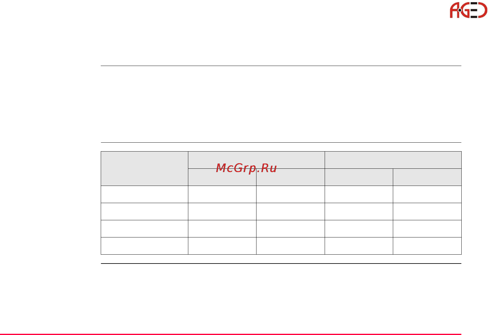 Leica TPS 1200+ [211/244] Общие технические характеристики инструмента