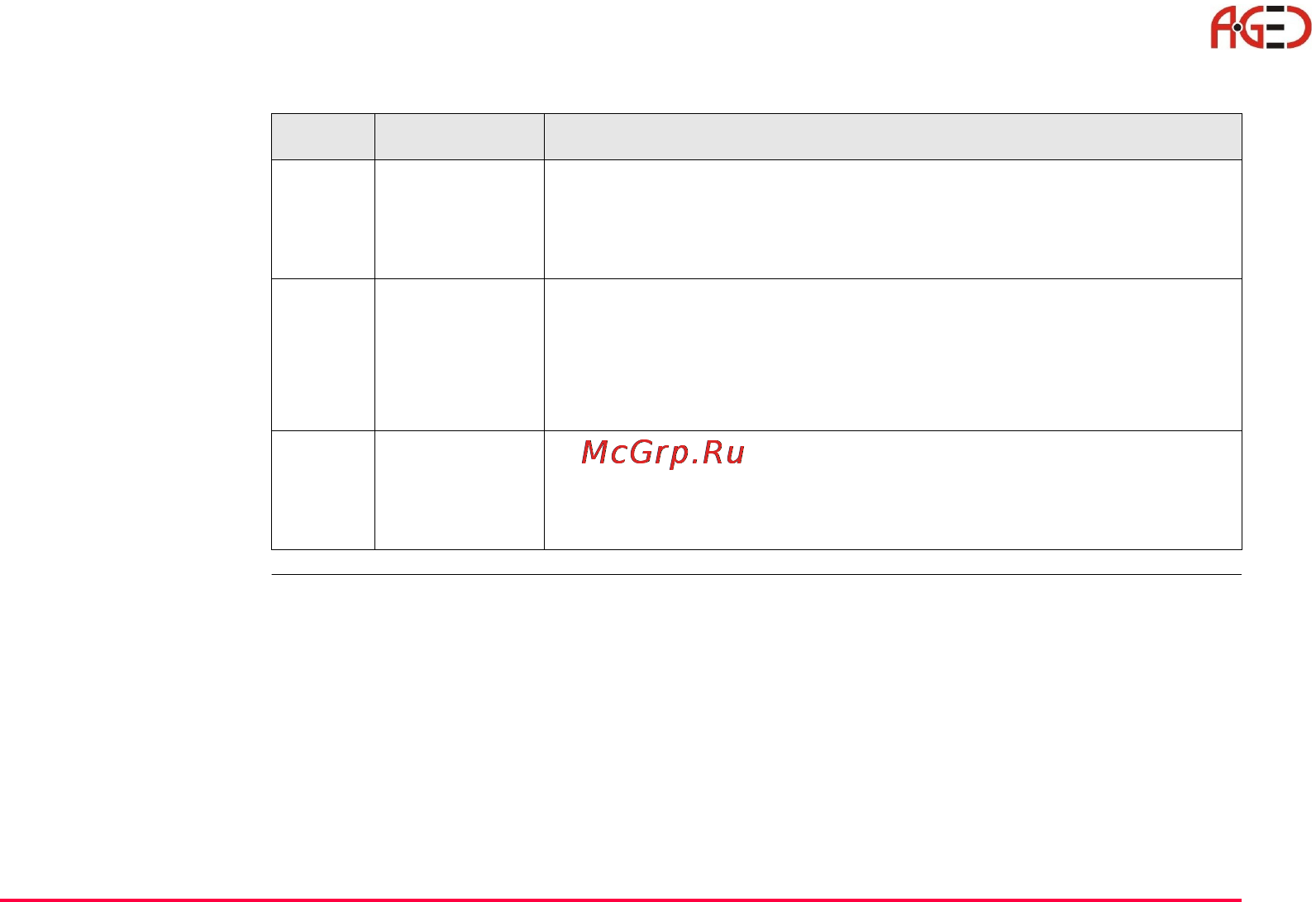 Leica TPS 1200+ [213/244] Геодезическое оборудование ооо а гео 7 495 771 21 18 www a geo com