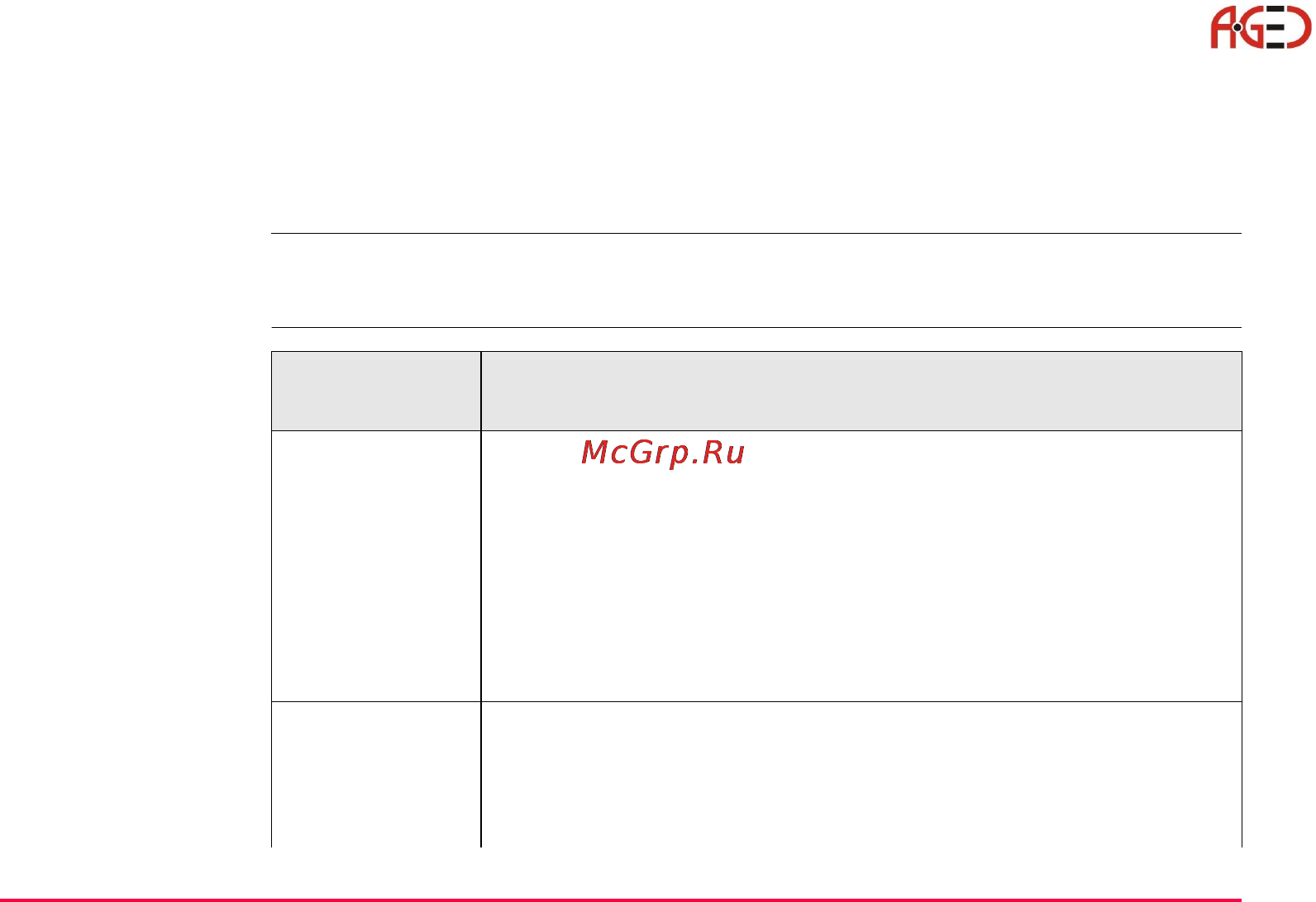 Leica TPS 1200+ [23/244] Концепция системы