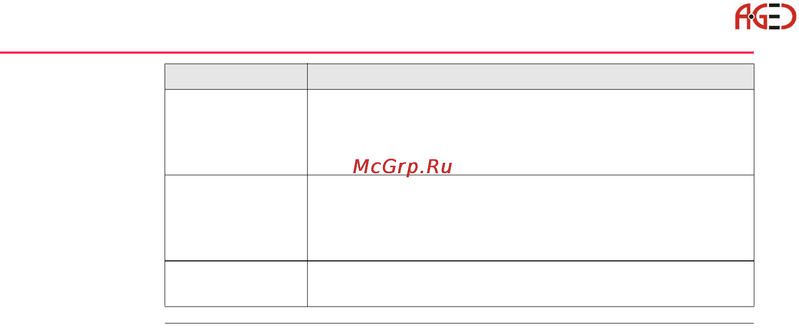 Leica TPS 1200+ [44/244] Геодезическое оборудование ооо а гео 7 495 771 21 18 www a geo com
