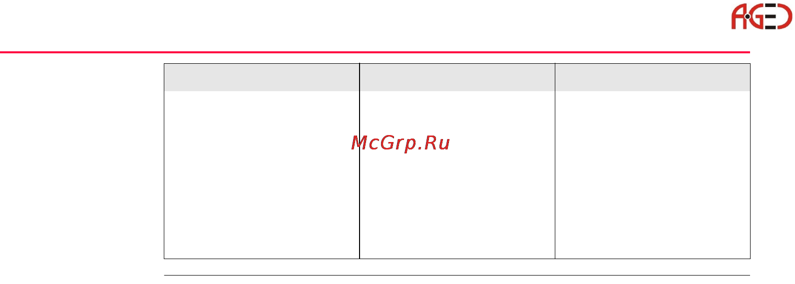 Leica TPS 1200+ [52/244] Геодезическое оборудование ооо а гео 7 495 771 21 18 www a geo com