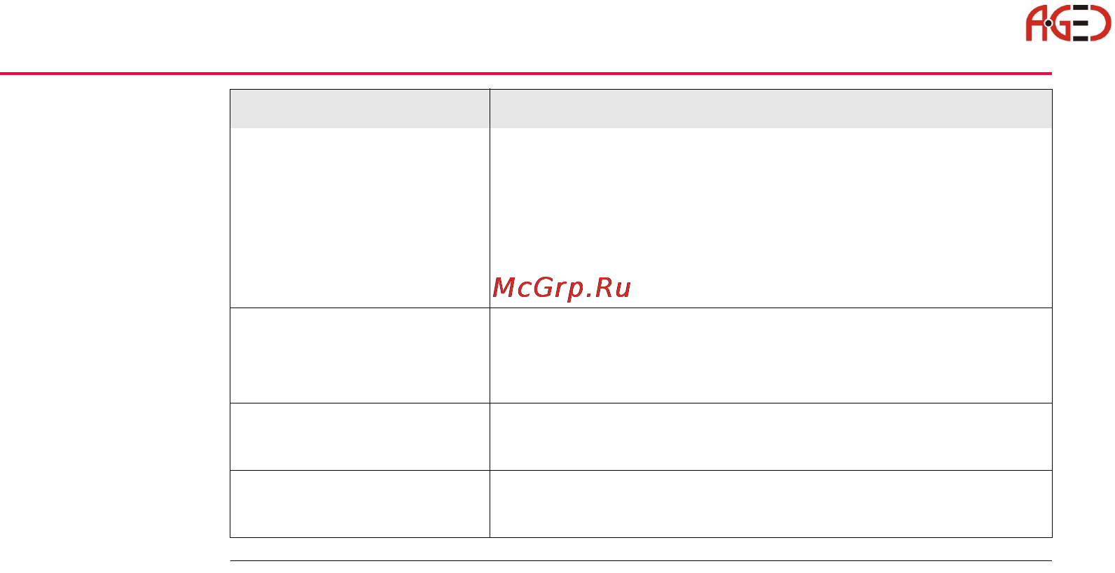 Leica TPS 1200+ [56/244] Геодезическое оборудование ооо а гео 7 495 771 21 18 www a geo com