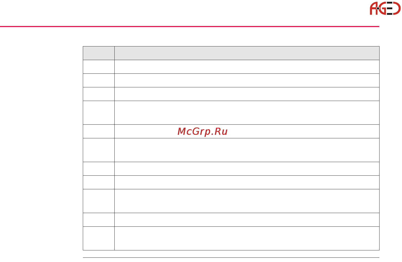 Leica TPS 1200+ [74/244] Геодезическое оборудование ооо а гео 7 495 771 21 18 www a geo com