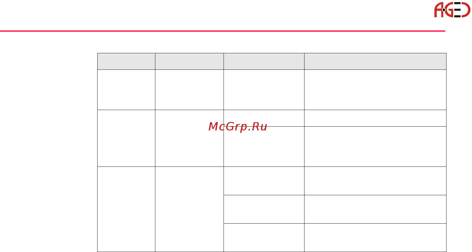 Leica TPS 1200+ [76/244] Геодезическое оборудование ооо а гео 7 495 771 21 18 www a geo com