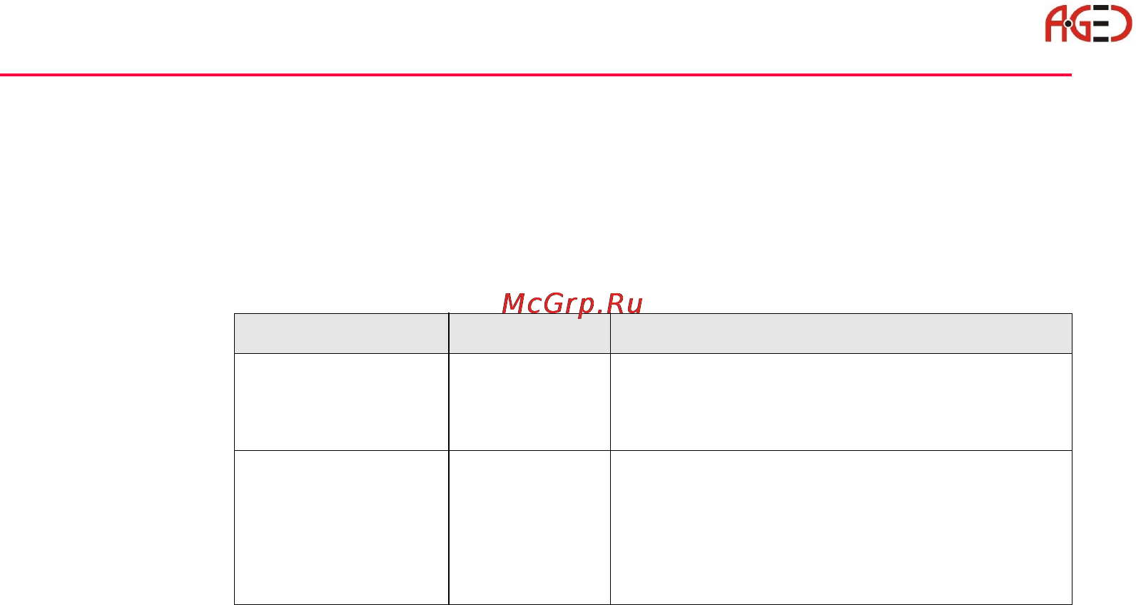 Leica TPS 1200+ [94/244] Геодезическое оборудование ооо а гео 7 495 771 21 18 www a geo com