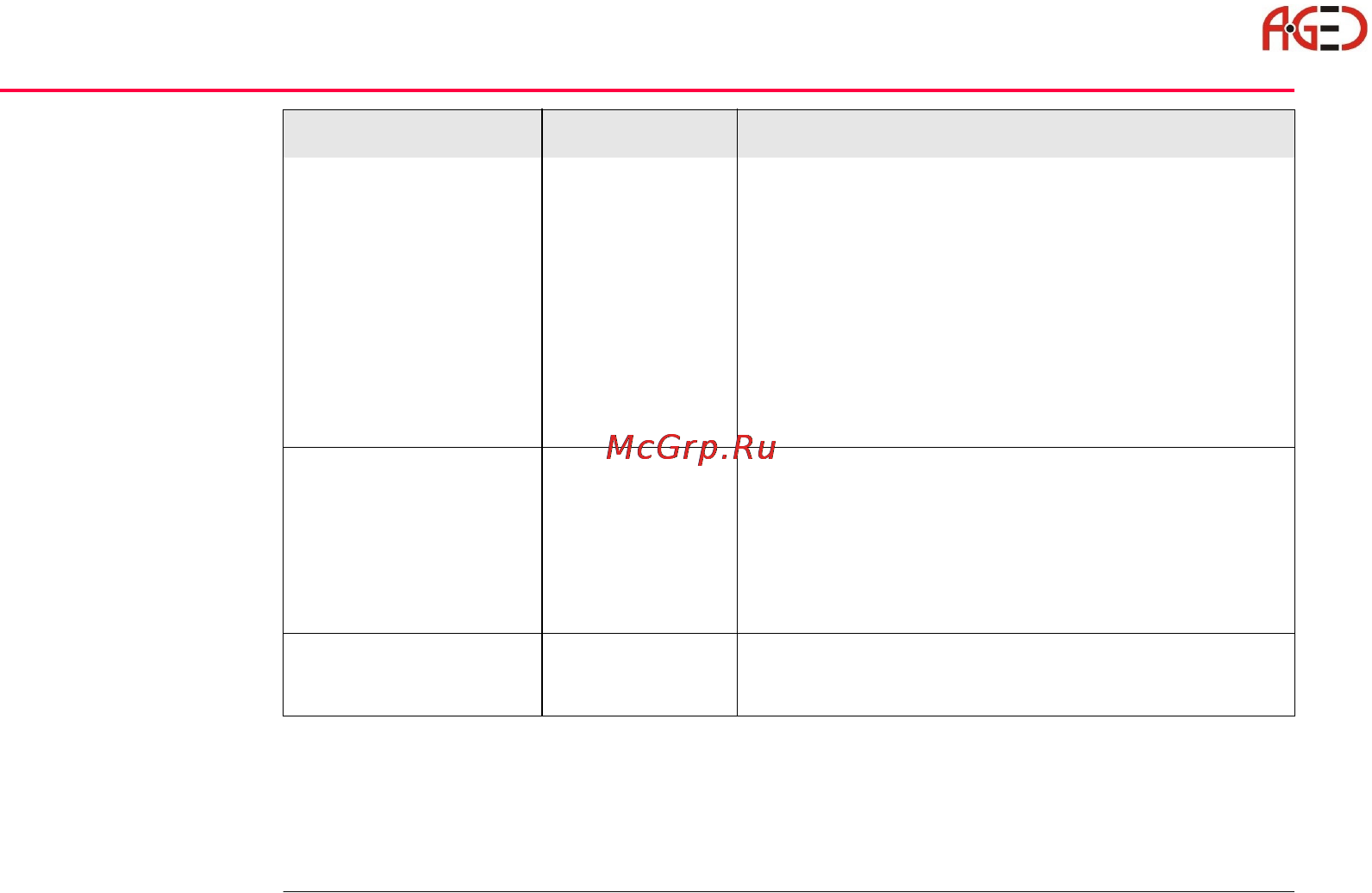 Leica TPS 1200+ [96/244] Геодезическое оборудование ооо а гео 7 495 771 21 18 www a geo com