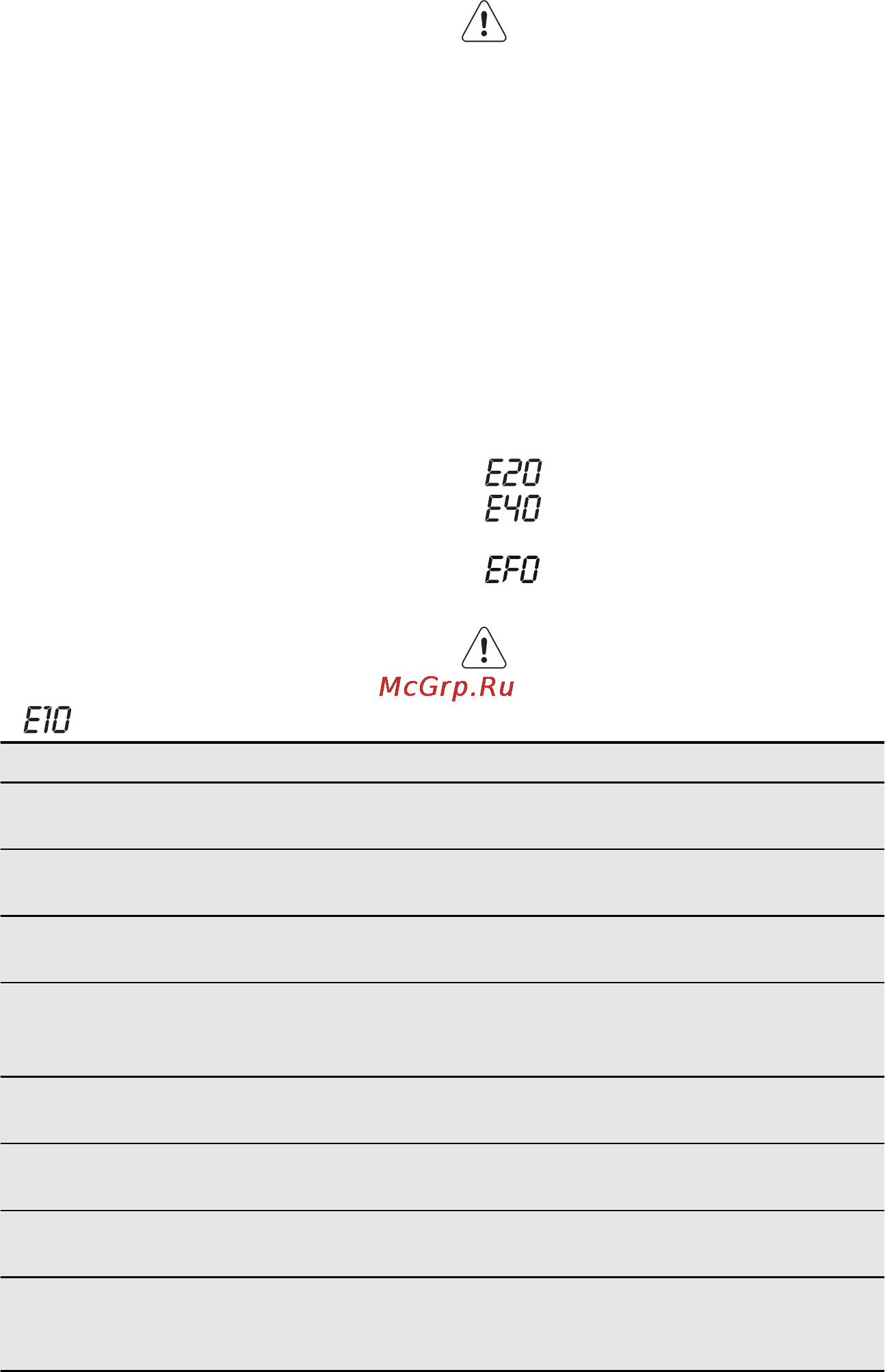 AEG L60060TL [48/60] Riešenie problémov a údržba