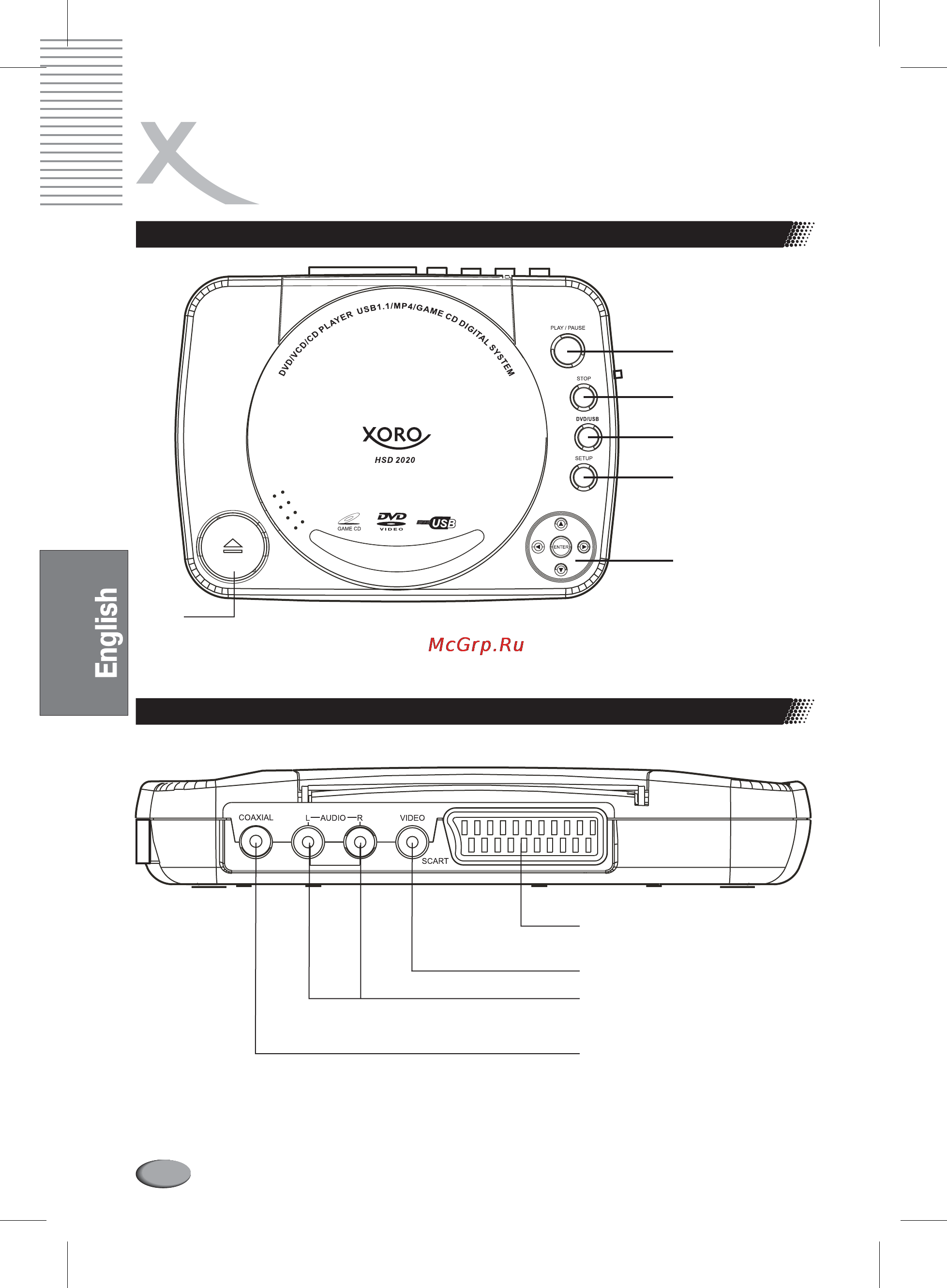 Xoro HSD 2020 [54/84] Location of controls